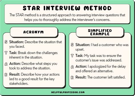 How To Use the STAR Interview Response .
